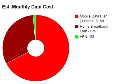 vpn cost chart