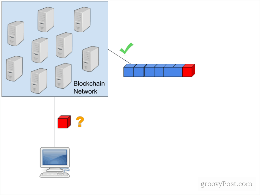 blockchain diagram