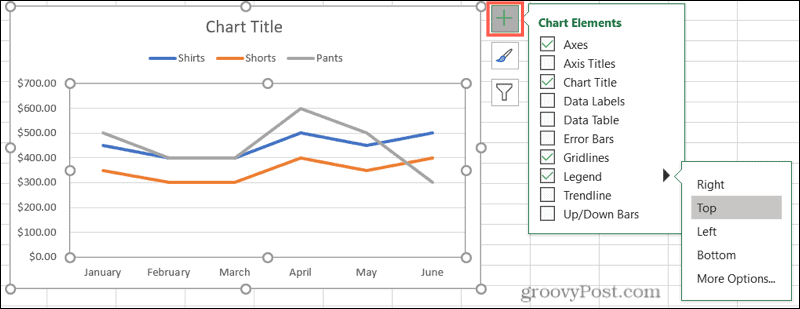 Chart Elements