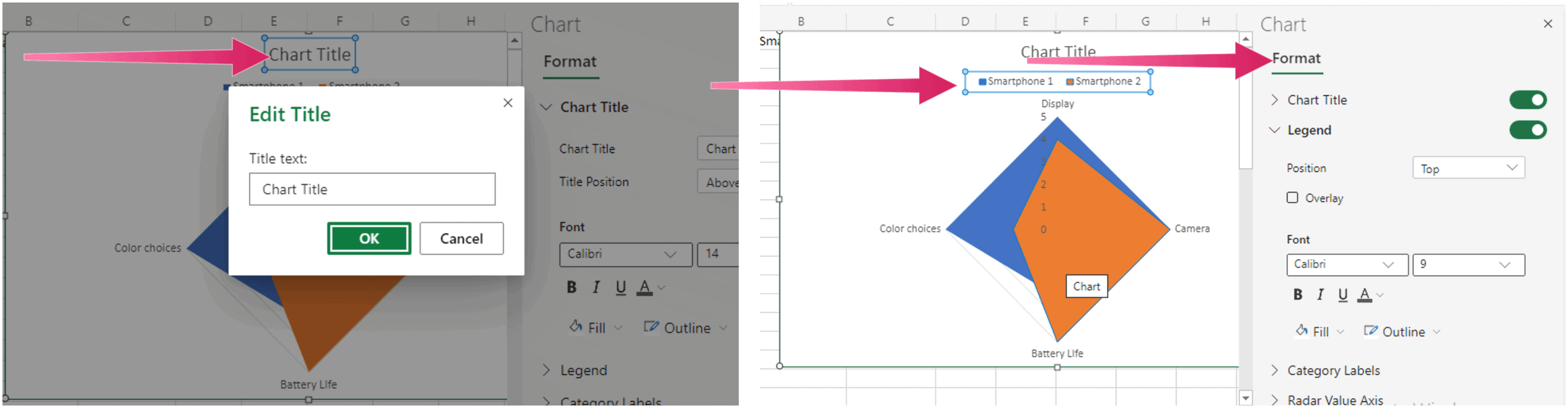 format charts