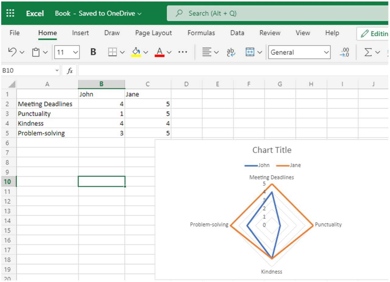 Radar Chart Sample 2