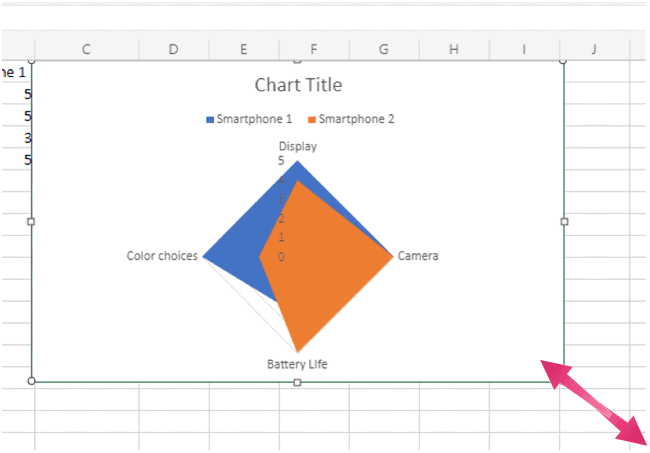 Resize chart