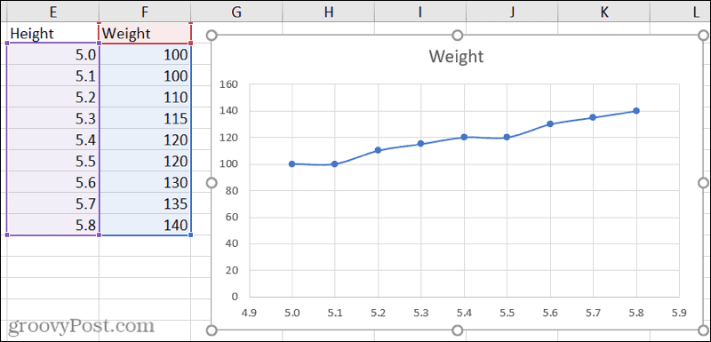 Scatter plot in Excel smooth lines with markers